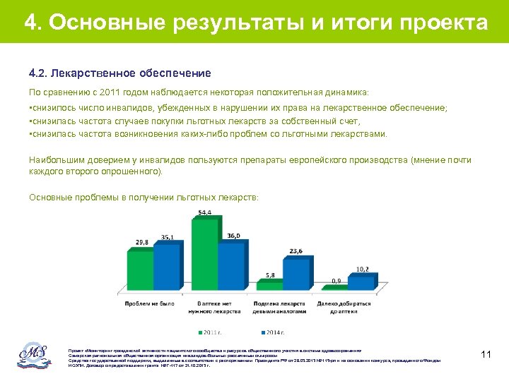 4. Основные результаты и итоги проекта 4. 2. Лекарственное обеспечение По сравнению с 2011