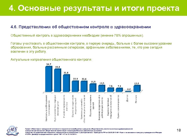 4. Основные результаты и итоги проекта 4. 6. Представления об общественном контроле в здравоохранении