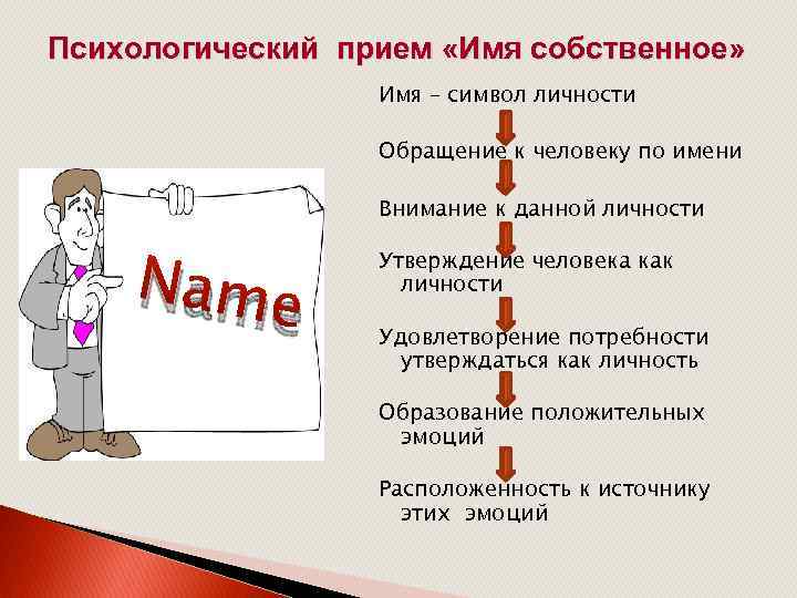 Психологический прием «Имя собственное» Имя – символ личности Обращение к человеку по имени Внимание