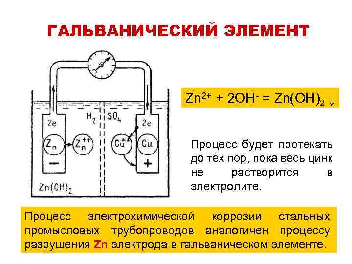 Схема коррозионного процесса меди и цинка