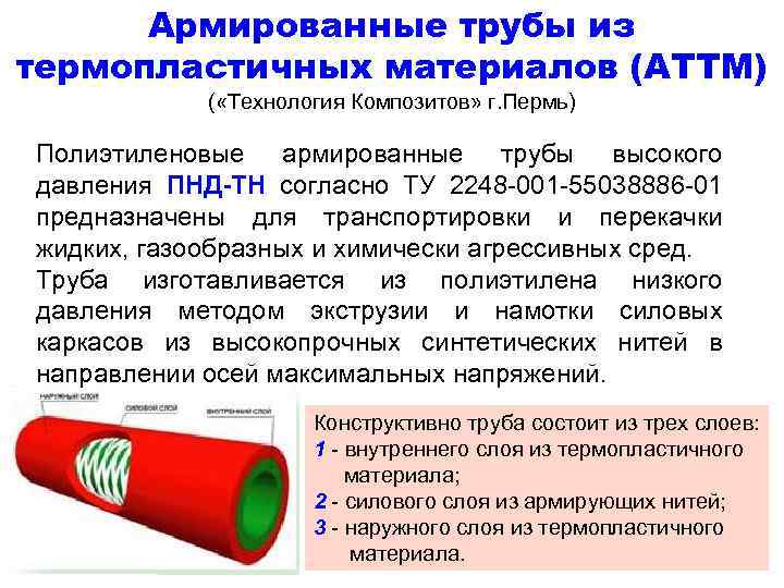 Армированные трубы из термопластичных материалов (АТТМ) ( «Технология Композитов» г. Пермь) Полиэтиленовые армированные трубы