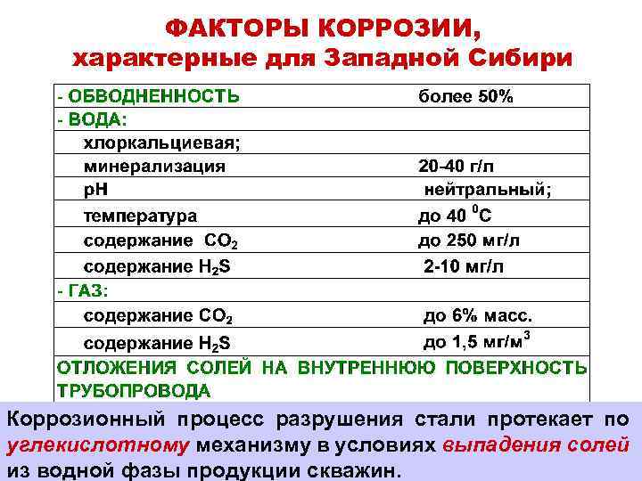 ФАКТОРЫ КОРРОЗИИ, характерные для Западной Сибири Коррозионный процесс разрушения стали протекает по углекислотному механизму