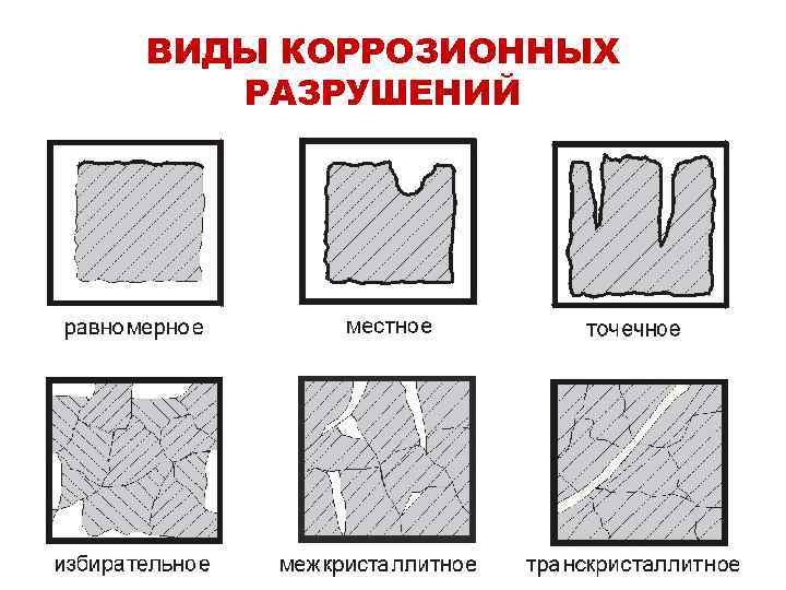 Виды коррозионностойкой стали