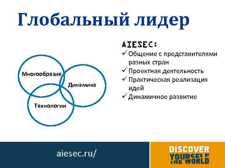 Глобальный лидер AIESEC: Многообразие Динамика Технологии aiesec. ru/ ü Общение с представителями разных стран