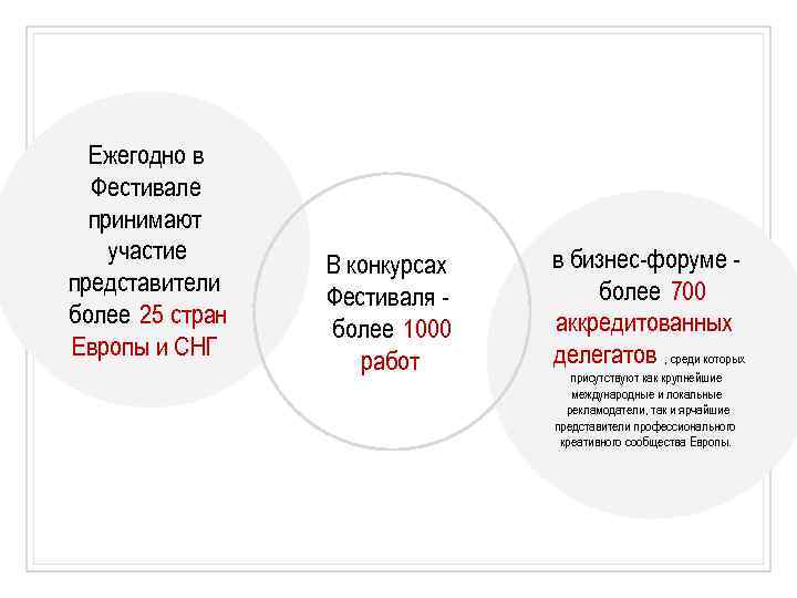Ежегодно в Фестивале принимают участие представители более 25 стран Европы и СНГ В конкурсах
