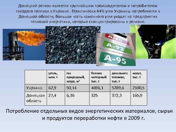 Донецк добыча угля. Угольная отрасль Донбасса. Крупные производители каменного угля. Потребители угля. Крупнейшие производители угля.