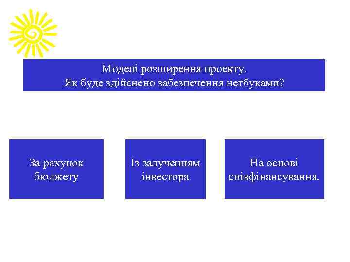 Моделі розширення проекту. Як буде здійснено забезпечення нетбуками? За рахунок бюджету Із залученням інвестора