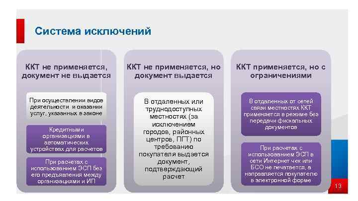 Система исключений ККТ не применяется, документ не выдается ККТ не применяется, но документ выдается