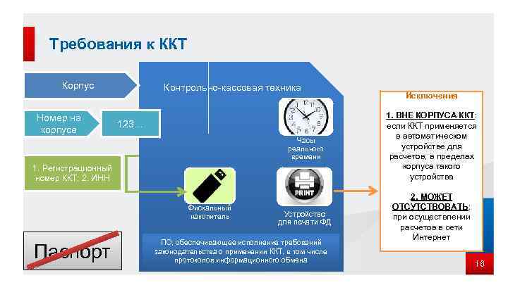 Требования к ККТ Корпус Номер на корпусе Контрольно-кассовая техника 123… Часы реального времени 1.
