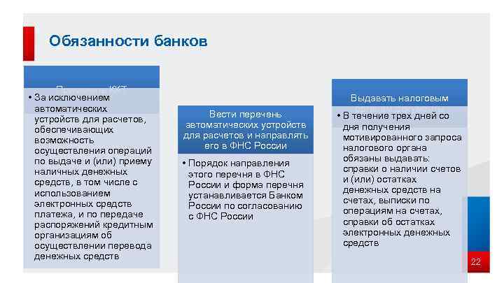 Обязанности банков Применять ККТ • За исключением автоматических устройств для расчетов, обеспечивающих возможность осуществления