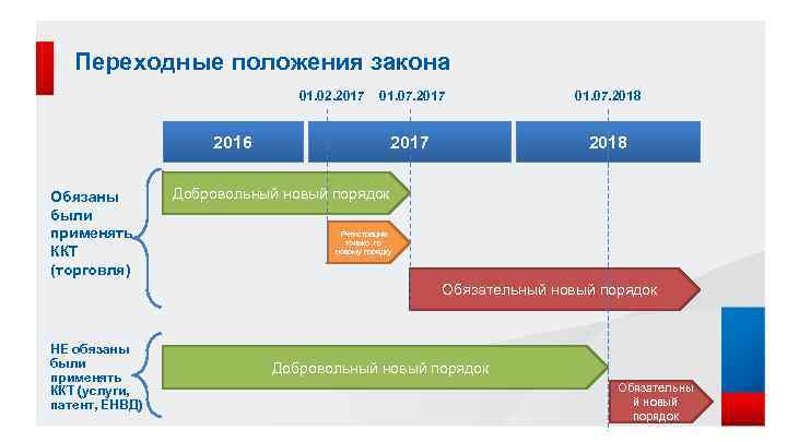 Переходные положения закона 01. 07. 2017 01. 07. 2018 2017 01. 02. 2017 2018