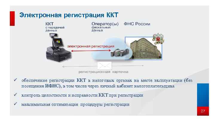 Электронная регистрация ККТ ü обеспечение регистрации ККТ в налоговых органах на месте эксплуатации (без