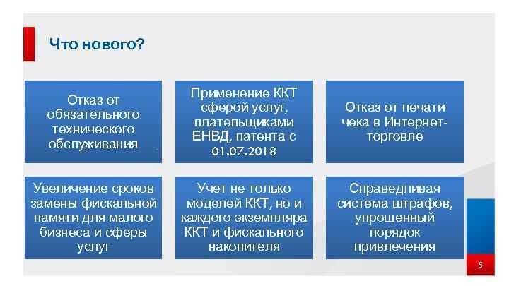 Что нового? Отказ от обязательного технического обслуживания Применение ККТ сферой услуг, плательщиками ЕНВД, патента