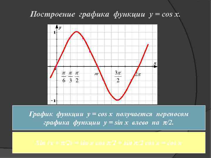 Производная функции y sin x cos x