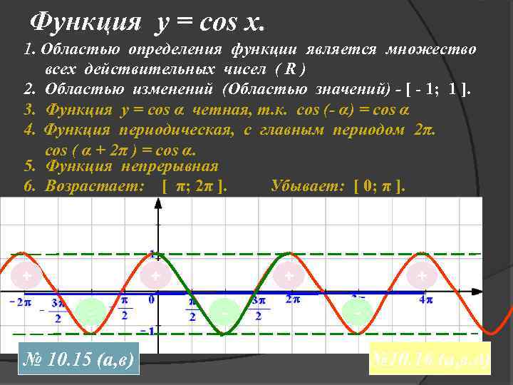 Функция у = соs x. 1. Областью определения функции является множество всех действительных чисел