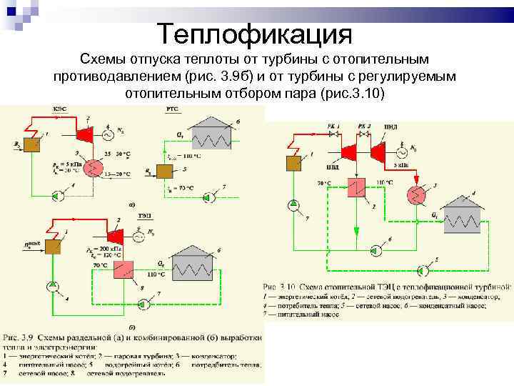 Теплофикация Схемы отпуска теплоты от турбины с отопительным противодавлением (рис. 3. 9 б) и