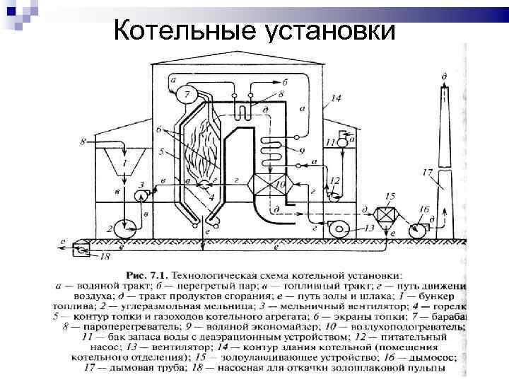 Котельные установки 