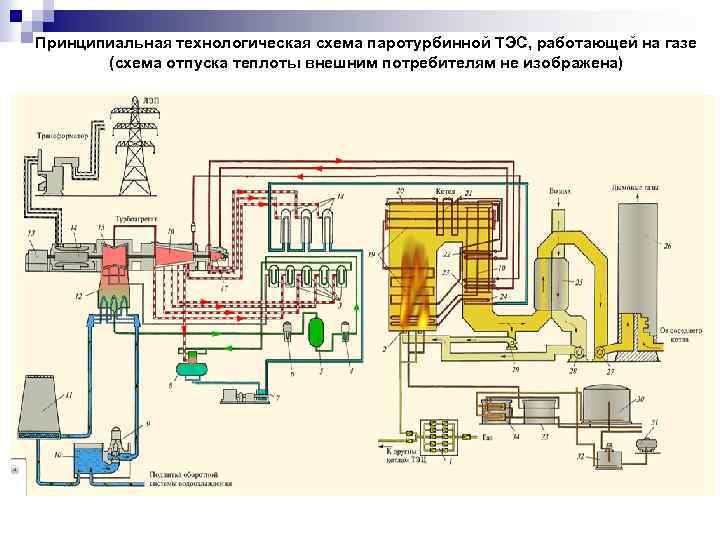 Схема теплоснабжения казани