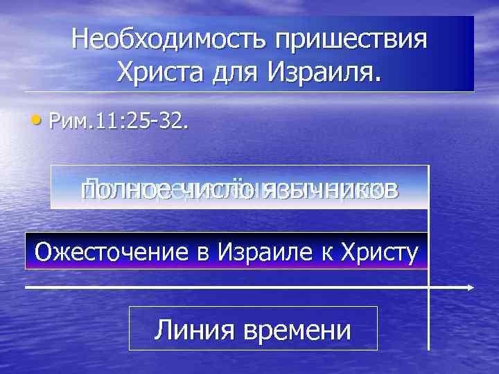 Необходимость пришествия Христа для Израиля. • Рим. 11: 25 -32. полное число язычников До