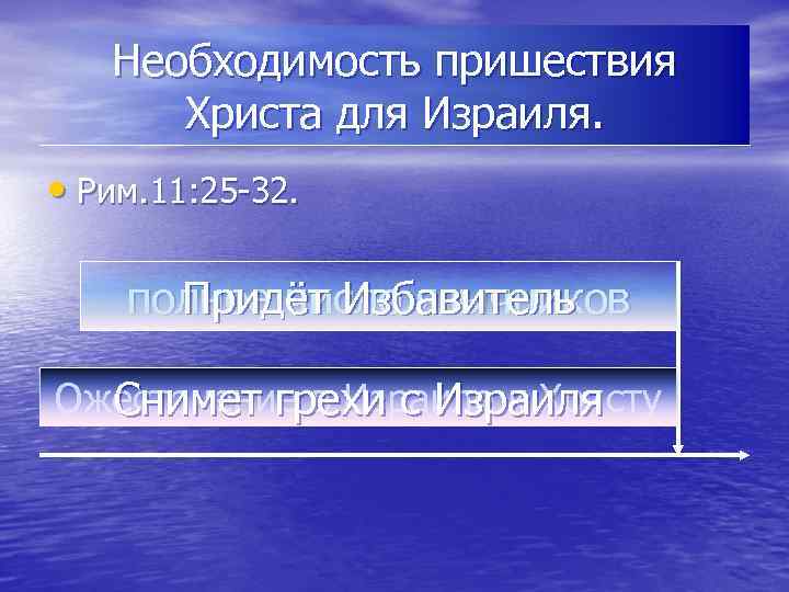 Необходимость пришествия Христа для Израиля. • Рим. 11: 25 -32. полное число язычников Придёт