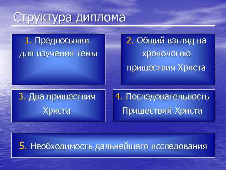 Структура диплома 1. Предпосылки для изучения темы 2. Общий взгляд на хронологию пришествия Христа
