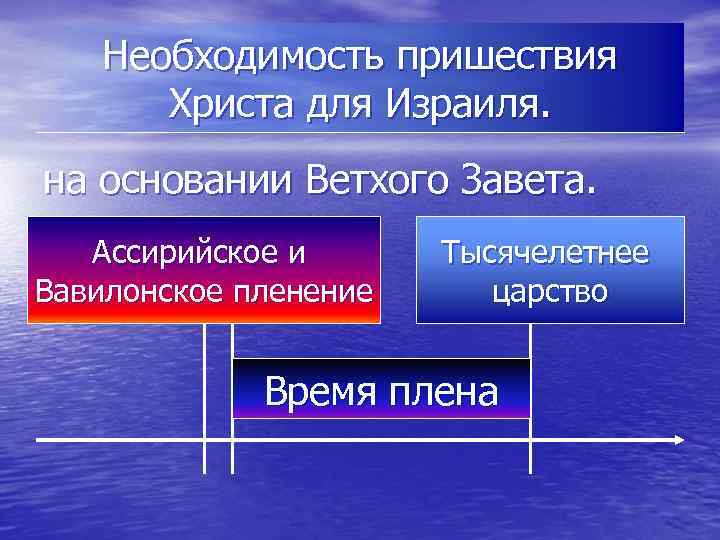 Необходимость пришествия Христа для Израиля. на основании Ветхого Завета. Ассирийское и Вавилонское пленение Тот