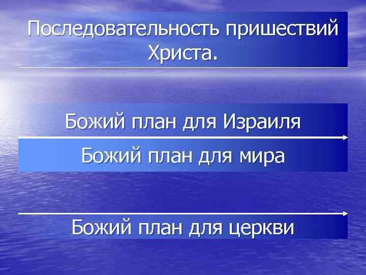 Последовательность пришествий Христа. Божий план для Израиля Божий план для мира Божий план для