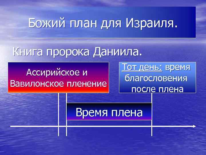 Божий план для Израиля. Книга пророка Даниила. Ассирийское и Вавилонское пленение Тот день: время