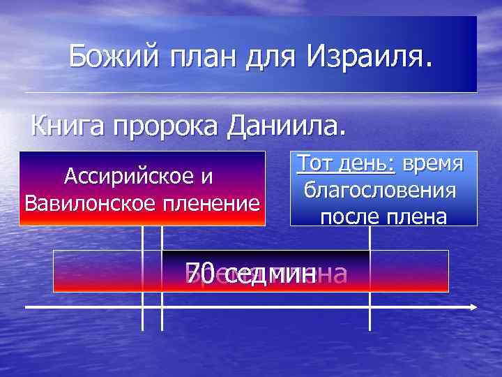 Божий план для Израиля. Книга пророка Даниила. Ассирийское и Вавилонское пленение Тот день: время