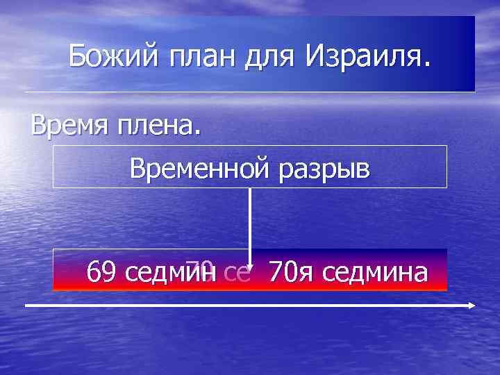 Божий план для Израиля. Время плена. Временной разрыв 69 седмина 70 70 я 