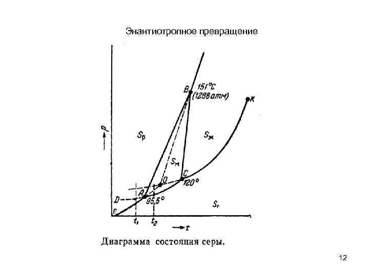 Диаграмма состояния серы