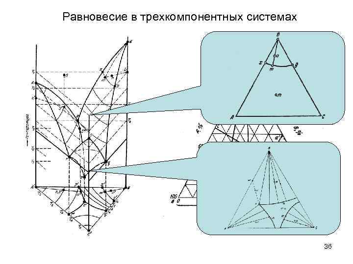 Диаграмма трехкомпонентной системы