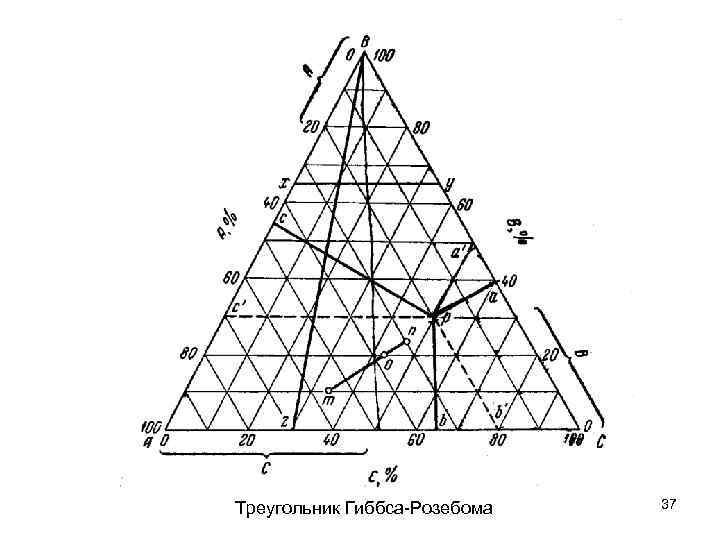 Построение треугольной диаграммы