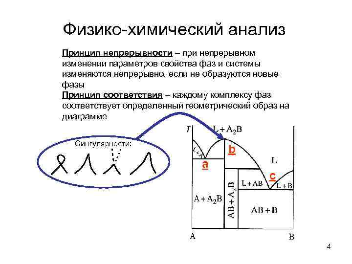 Принцип непрерывности. Принципы физико-химического анализа Курнакова. Принципы непрерывности и соответствия Курнакова. Принцип непрерывности в химии. Химический (фазовый) анализ..