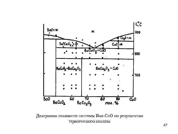 Диаграмма плавкости бинарной системы в которой есть область содержащая кристаллы двух чистых веществ