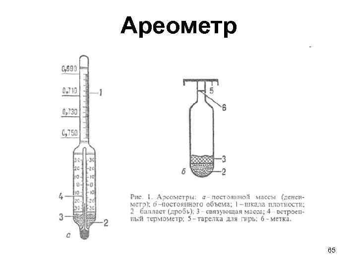 Ареометр 65 