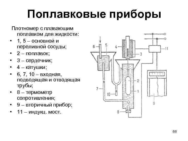 Поплавковые приборы Плотномер с плавающим поплавком для жидкости: • 1, 5 – основной и