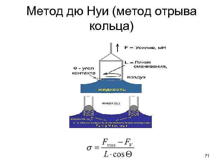 Методом поверхностного натяжения. Измерение поверхностного натяжения методом отрыва кольца. Метод дю Нуи метод отрыва кольца. Метод отрыва кольца для определения поверхностного натяжения. Метод дю Нуи метод отрыва кольца формула.