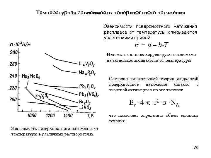 Тепловая зависимость