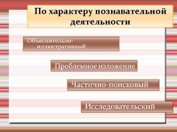 По характеру познавательной деятельности 