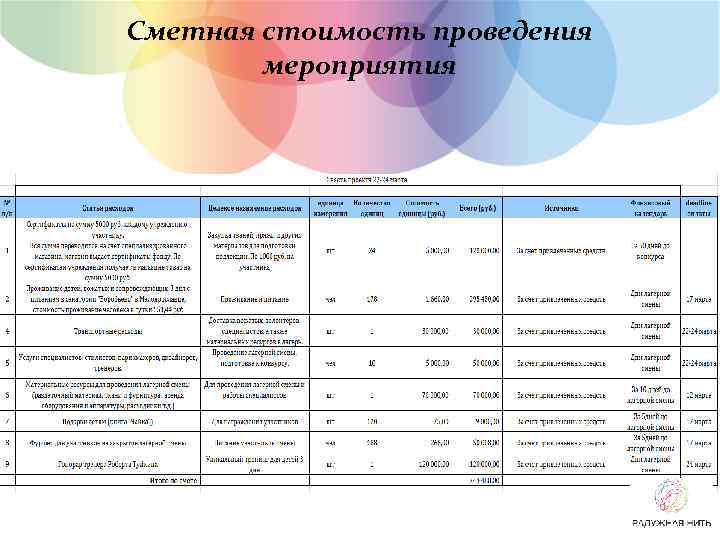 Сметная стоимость проведения мероприятия 