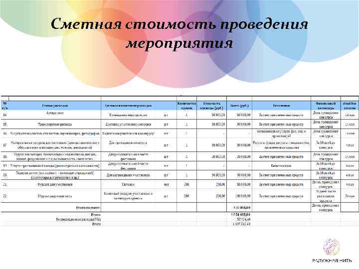 Сметная стоимость проведения мероприятия 