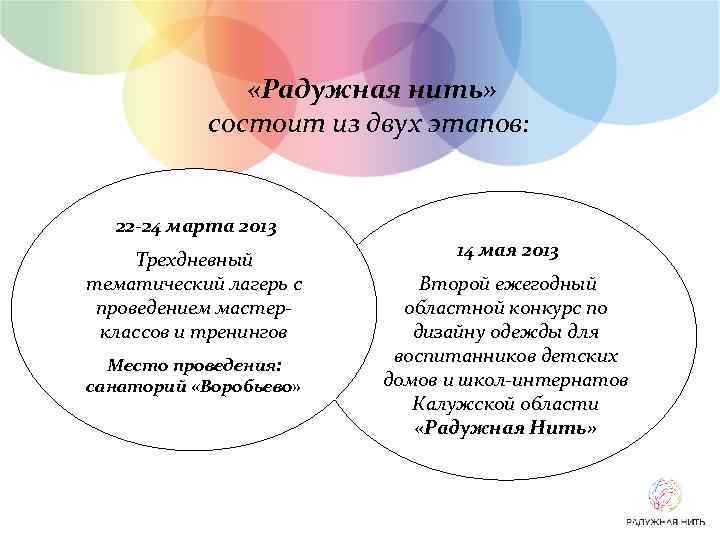  «Радужная нить» состоит из двух этапов: 22 -24 марта 2013 Трехдневный тематический лагерь