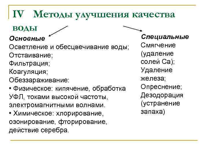 IV Методы улучшения качества воды Основные Осветление и обесцвечивание воды; Отстаивание; Фильтрация; Коагуляция; Обеззараживание: