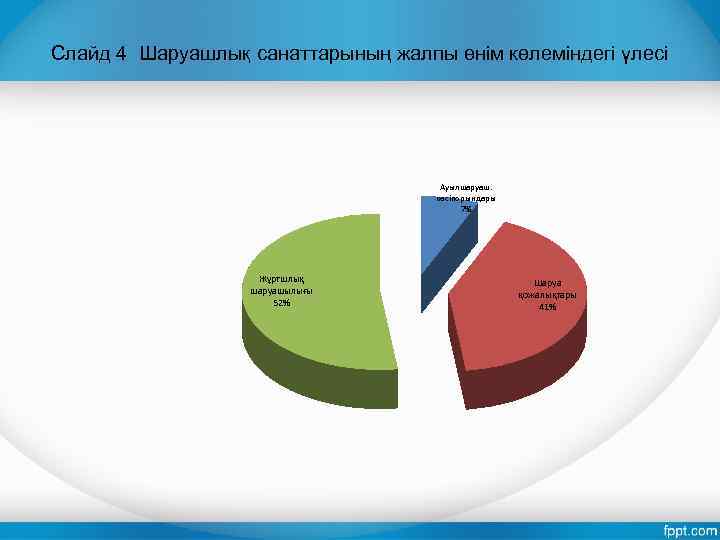  Слайд 4 Шаруашлық санаттарының жалпы өнім көлеміндегі үлесі Ауылшаруаш. кәсіпорындары 7% Жұртшлық шаруашылығы