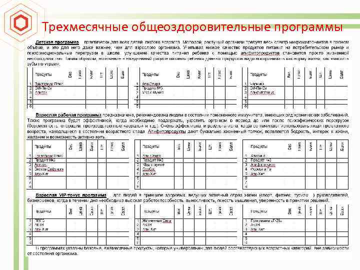 Трехмесячные общеоздоровительные программы 