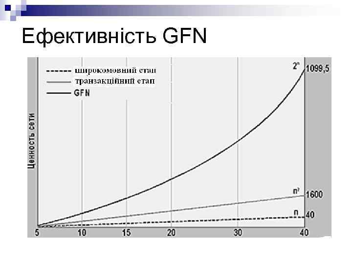 Ефективність GFN 