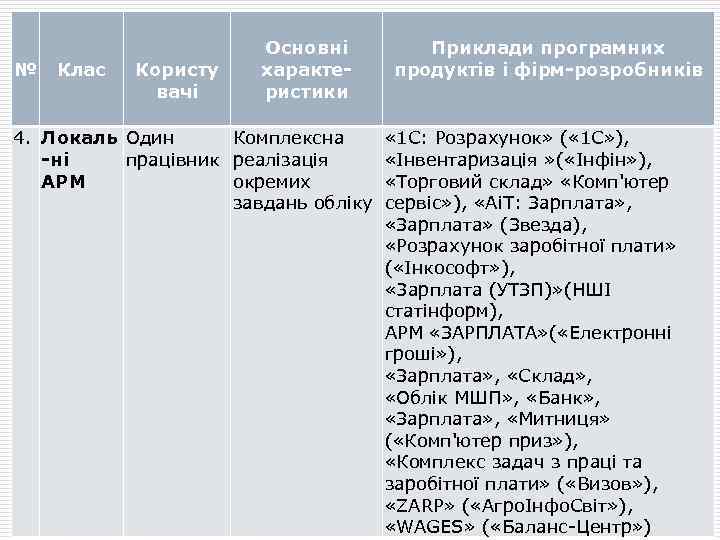 № Клас Користу вачі Основні характеристики 4. Локаль Один Комплексна -ні працівник реалізація АРМ
