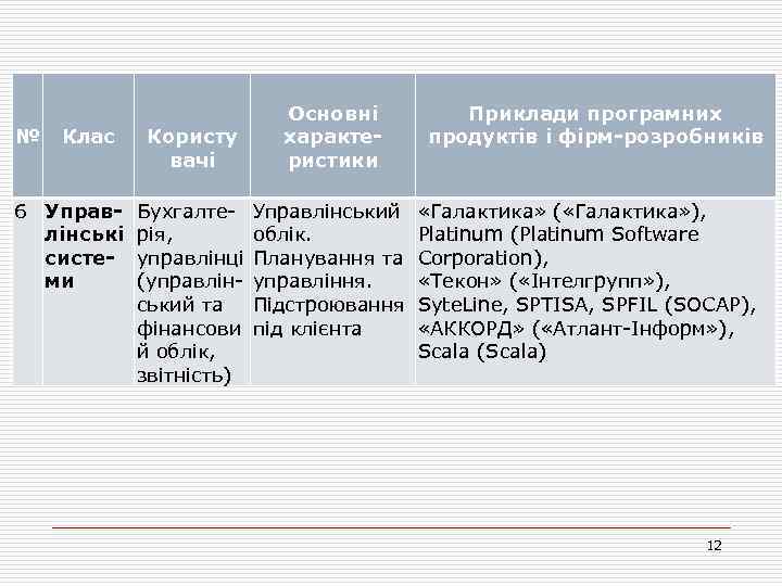 № Клас 6 Управлінські системи Користу вачі Бухгалтерія, управлінці (управлінський та фінансови й облік,