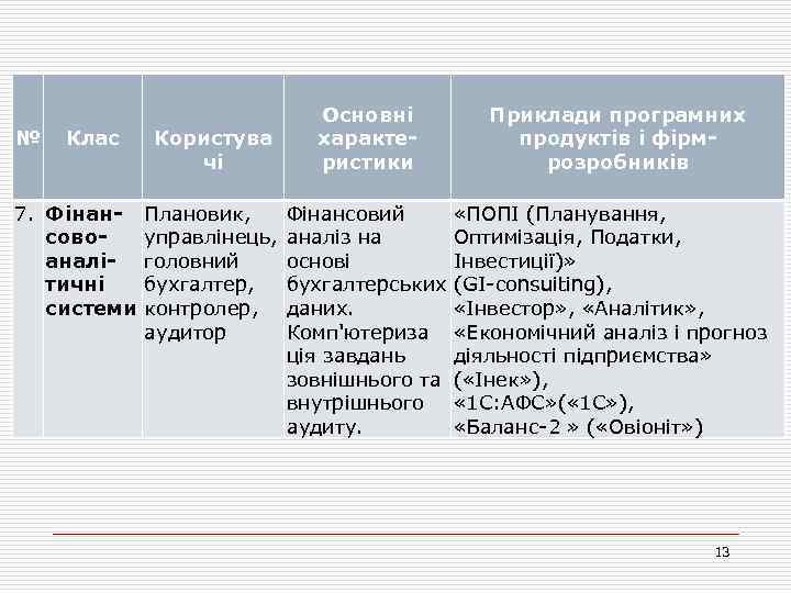 № Клас 7. Фінансовоаналітичні системи Користува чі Плановик, управлінець, головний бухгалтер, контролер, аудитор Основні